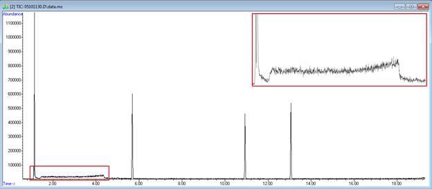 EPA Method 524.2 Water