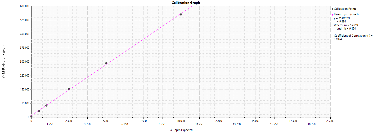 Achieving the Maximum Analytical Range of Teledyne Tekmar’s Fusion UV